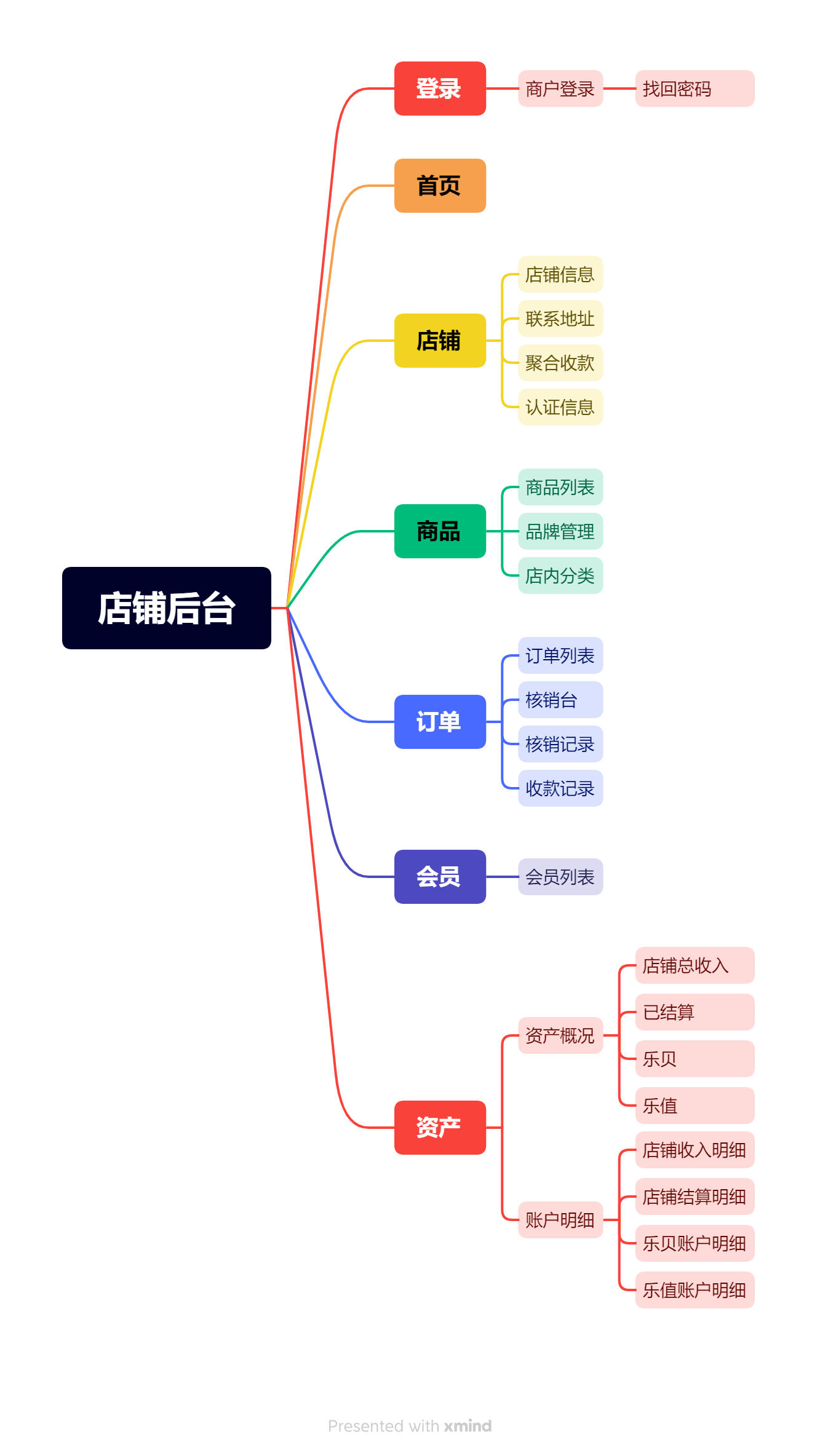 产品经理，产品经理网站